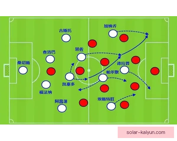 切尔西战术体系解析：当前赛季的表现与战术趋势分析
