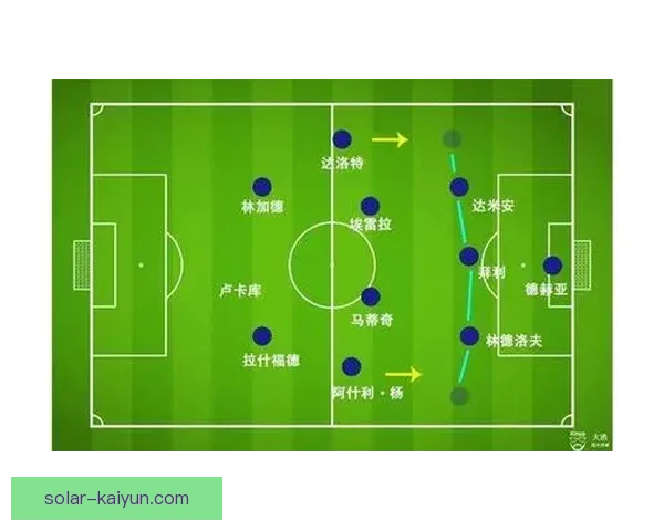 英超战术妙计分析：各队战术变化与表现趋势探讨